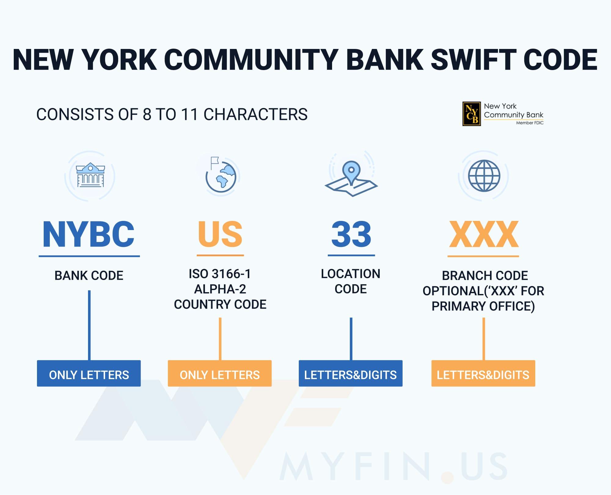 hsbc bank new york swift code