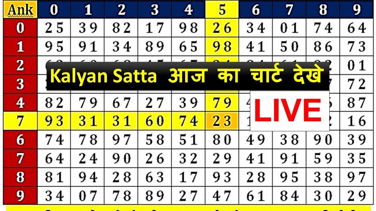 kalyan chart result open