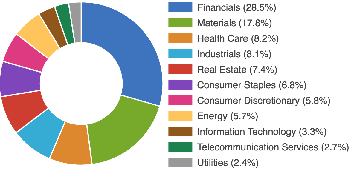 asx company codes