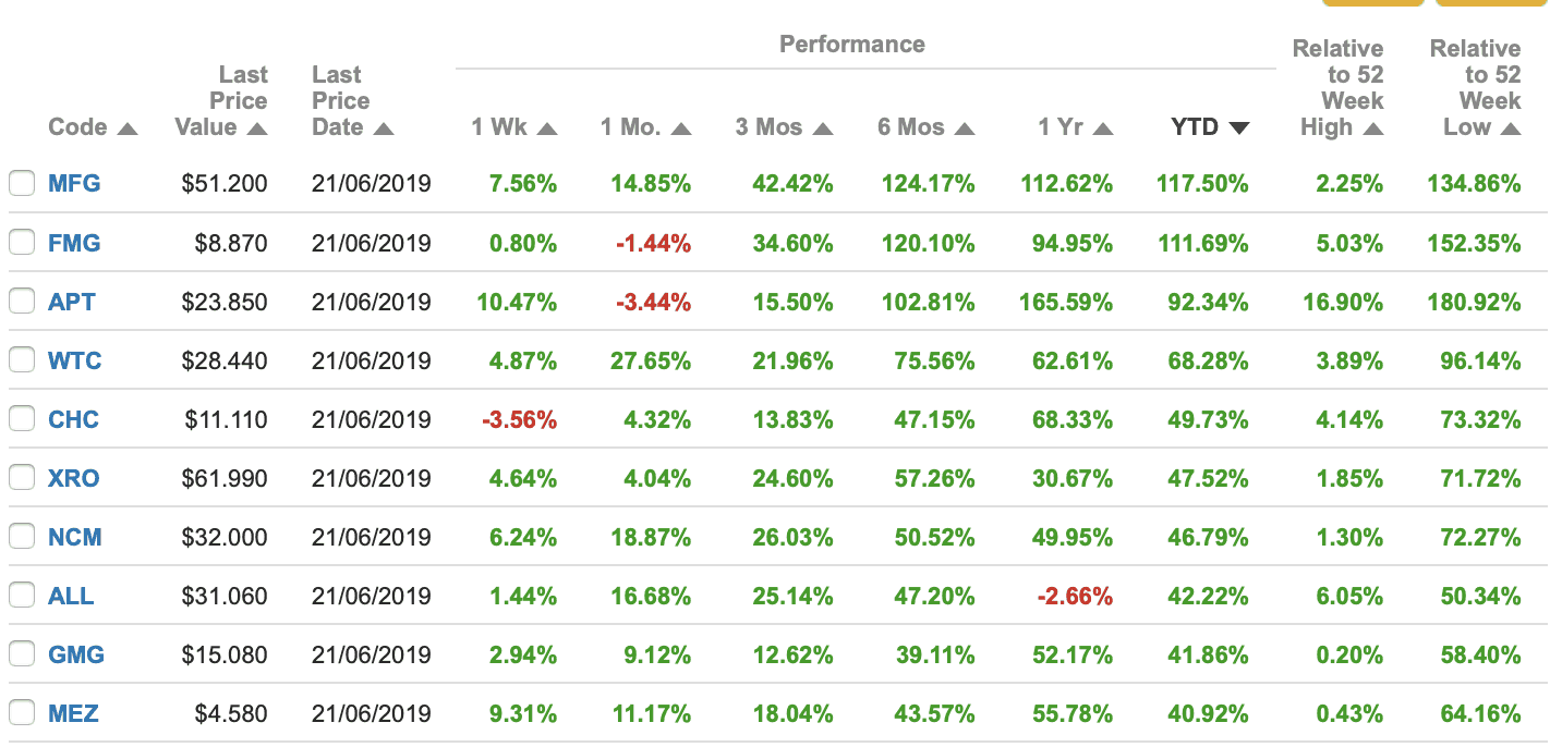 blue chip stocks asx