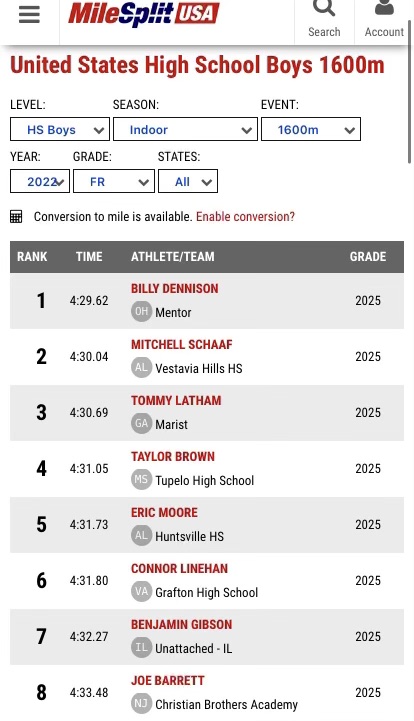 high school mile times