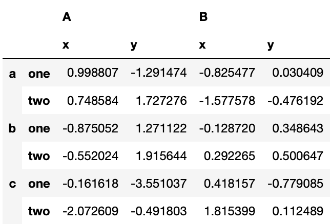 multiindex