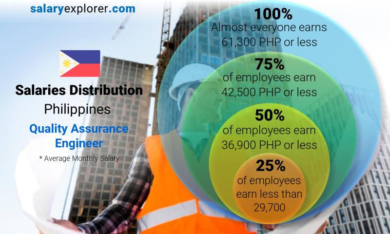 qa tester salary philippines