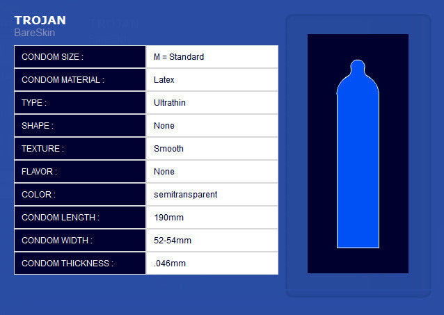 trojan condom size guide