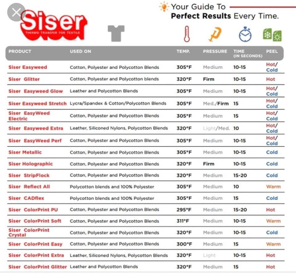 siser htv heat guide