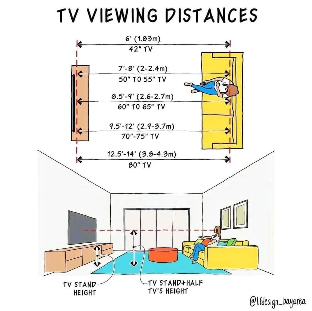 viewing distance for a 75 inch tv