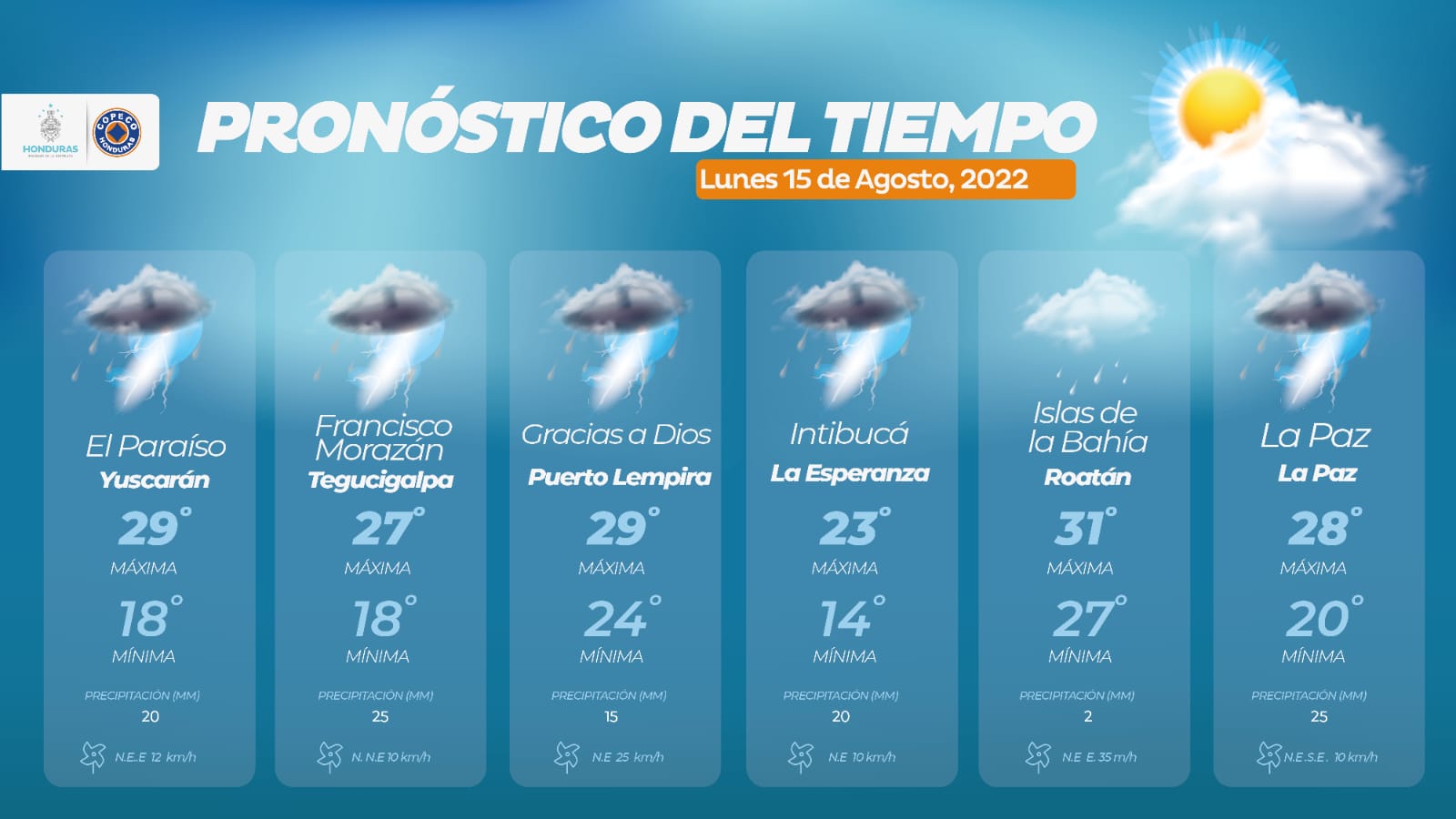 clima en tegucigalpa honduras