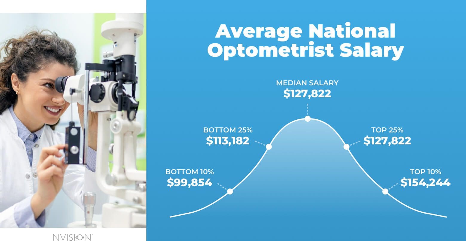 optometrist salary