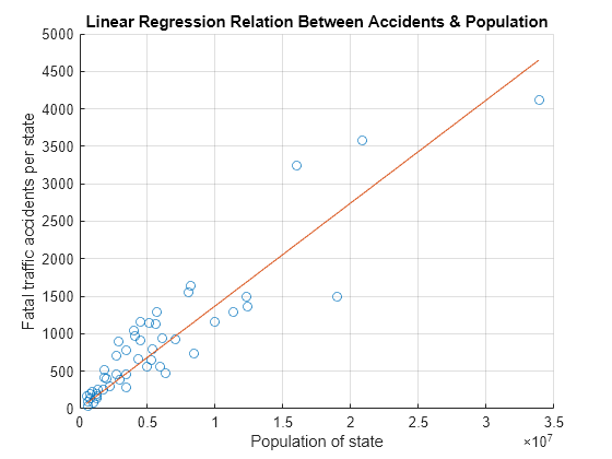 matlab linear regression