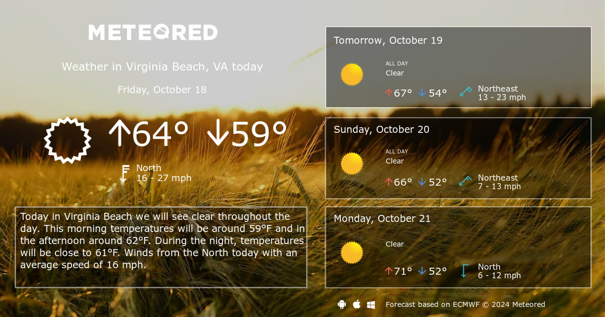 weather in virginia beach 10 days