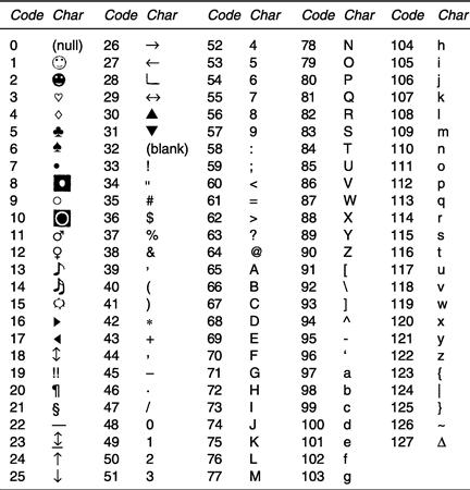 matlab ascii to char