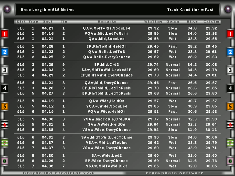 greyhound race results