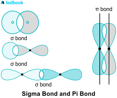 sigma bond and pi bond examples