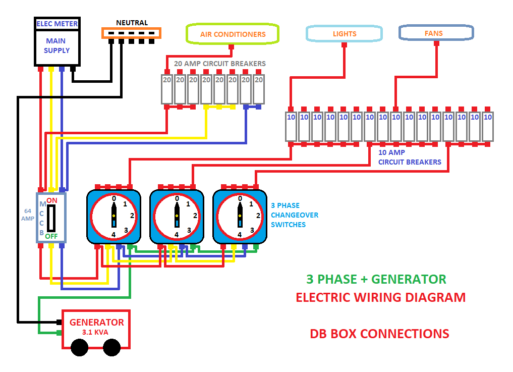 3 phase generator wiring diagram