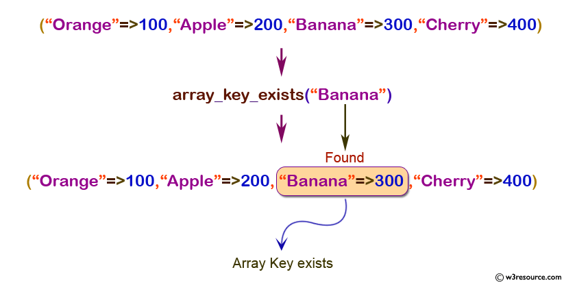 php array keys