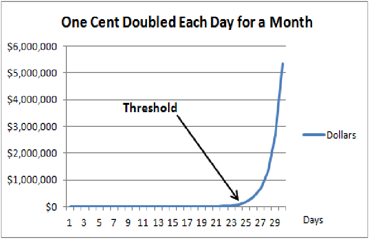 1p that doubles everyday for a month