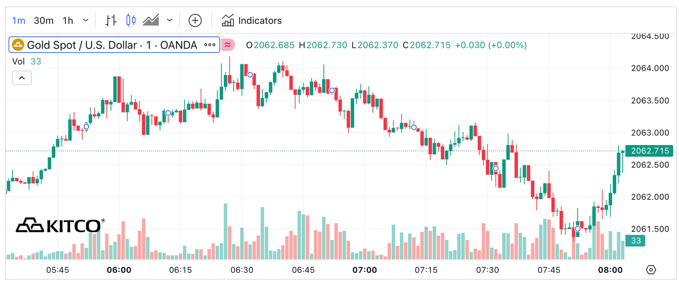 kitco silver spot price