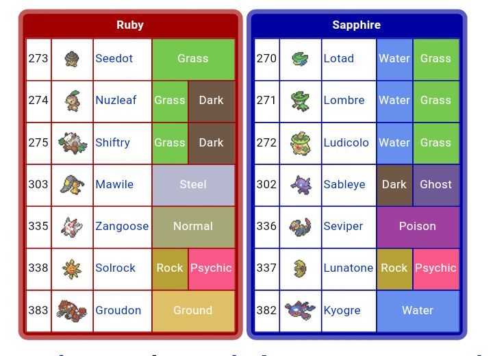 ruby sapphire emerald version exclusives