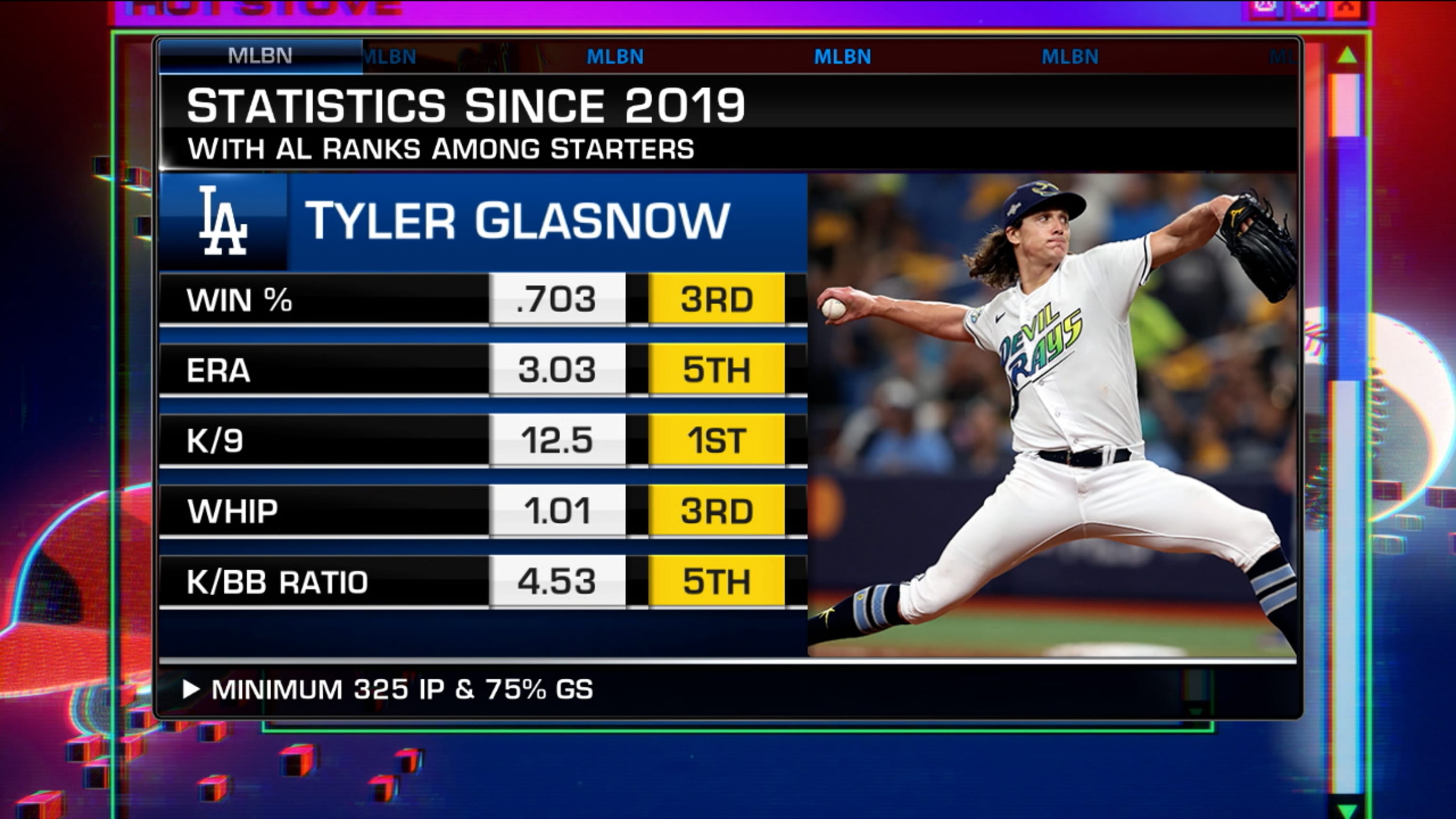 la dodgers stats