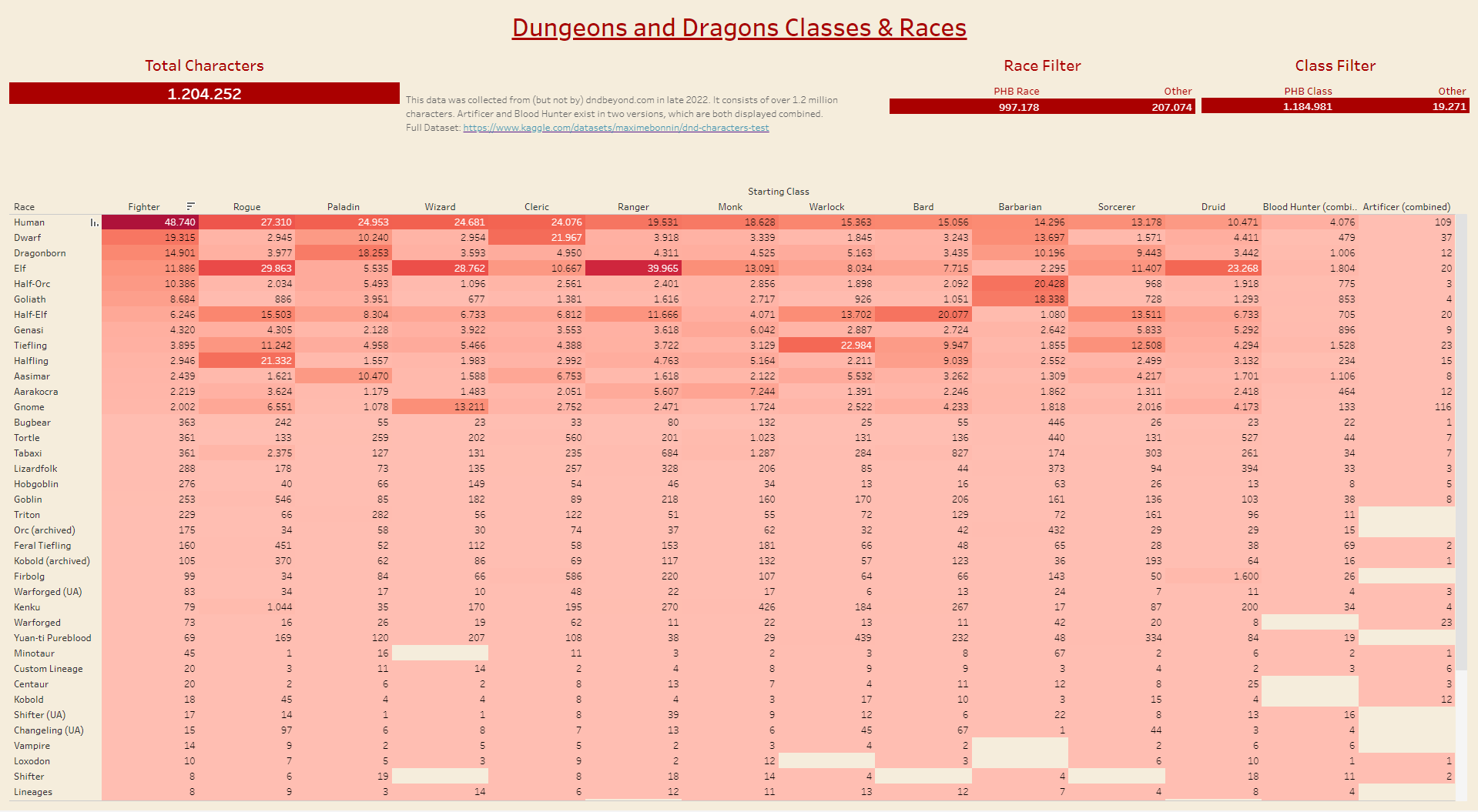 playable classes 5e