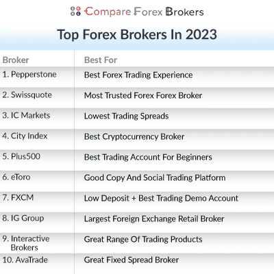 forex prime brokers list