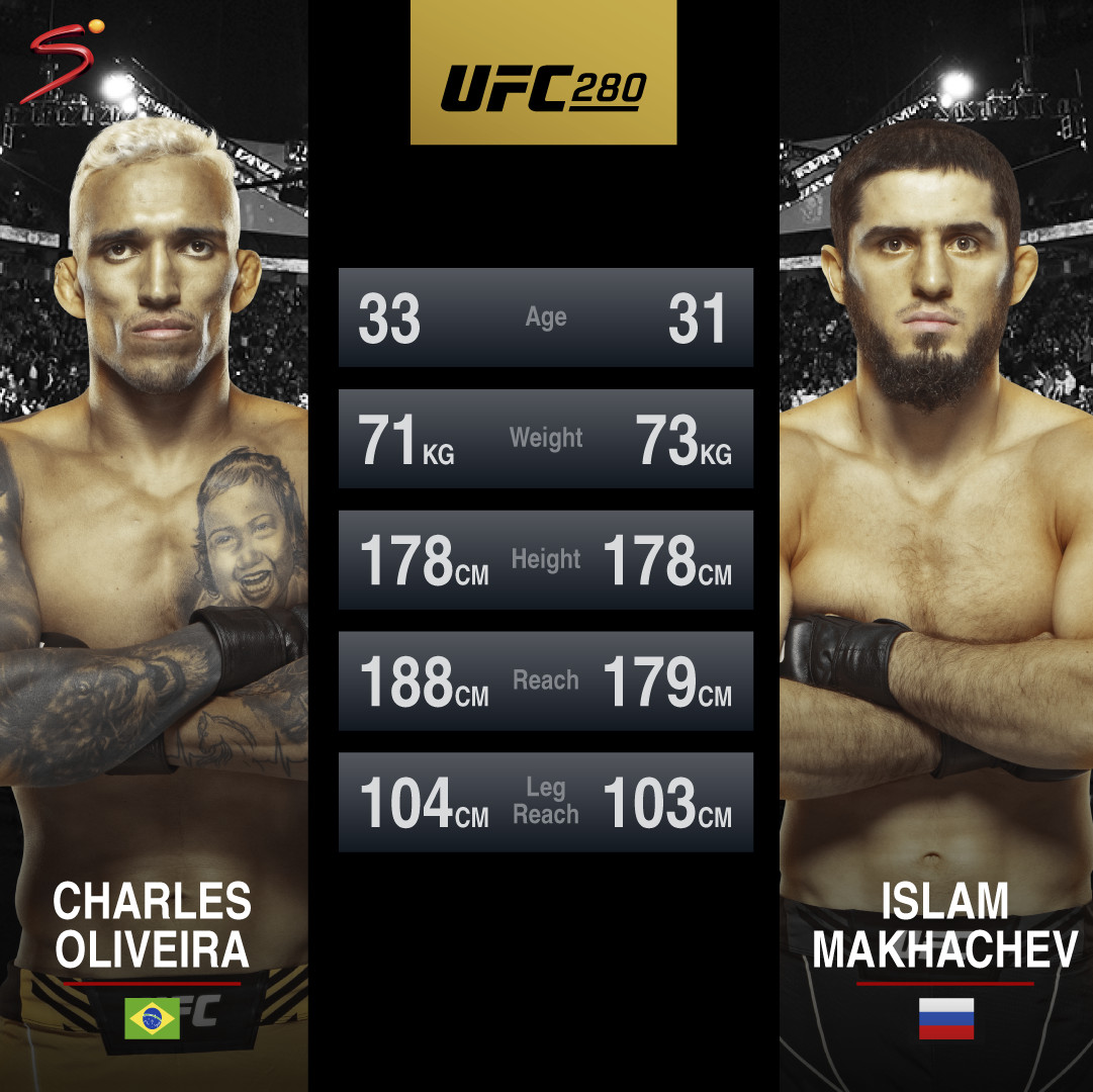 islam makhachev stats