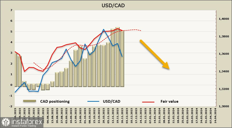 3800 usd to cad