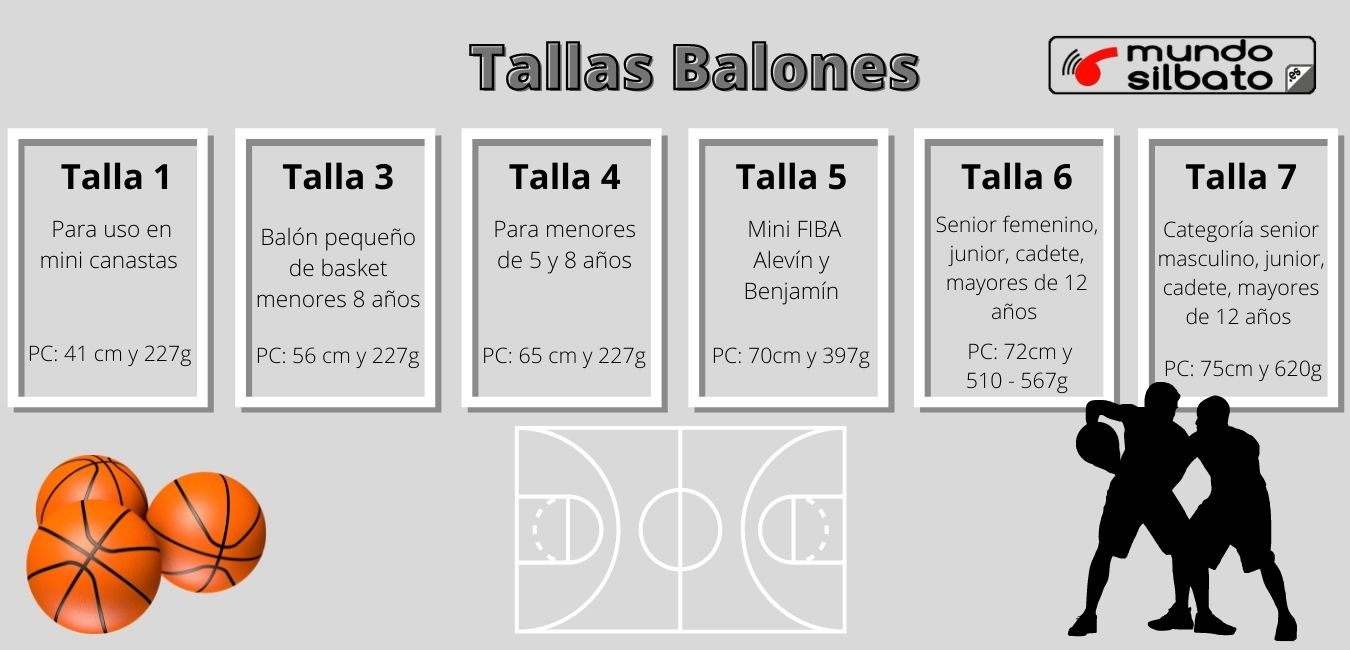 que tamaño de pelota usan en la nba