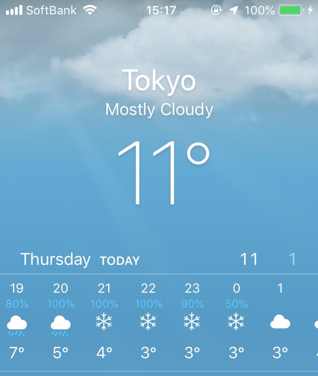 tokyo weather tomorrow