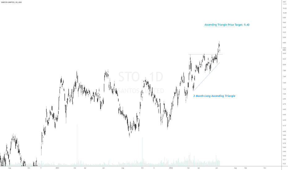 asx:sto compare