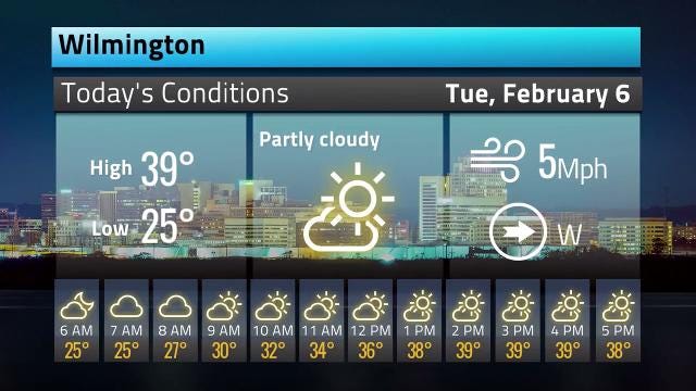 delaware weather 10 day forecast