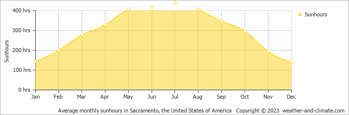 30 day weather forecast fairfield ca