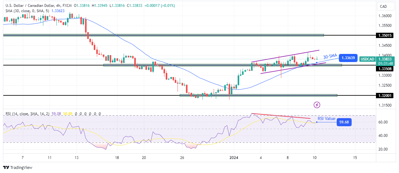 387 cad to usd