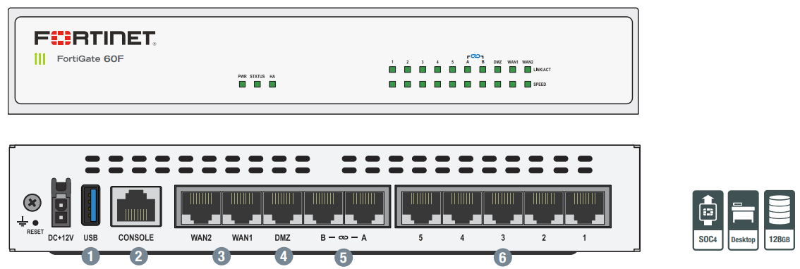 fortigate 60f datasheet