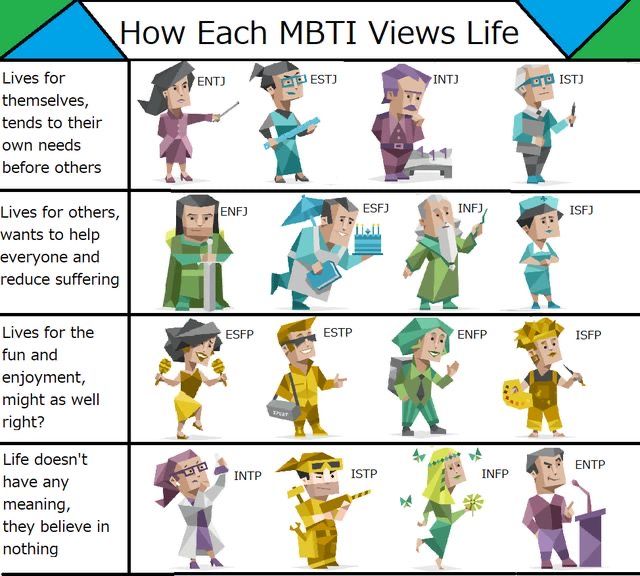 mbti personality profile