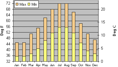 next month weather uk