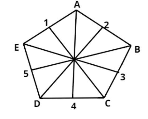 lines of symmetry in a pentagon