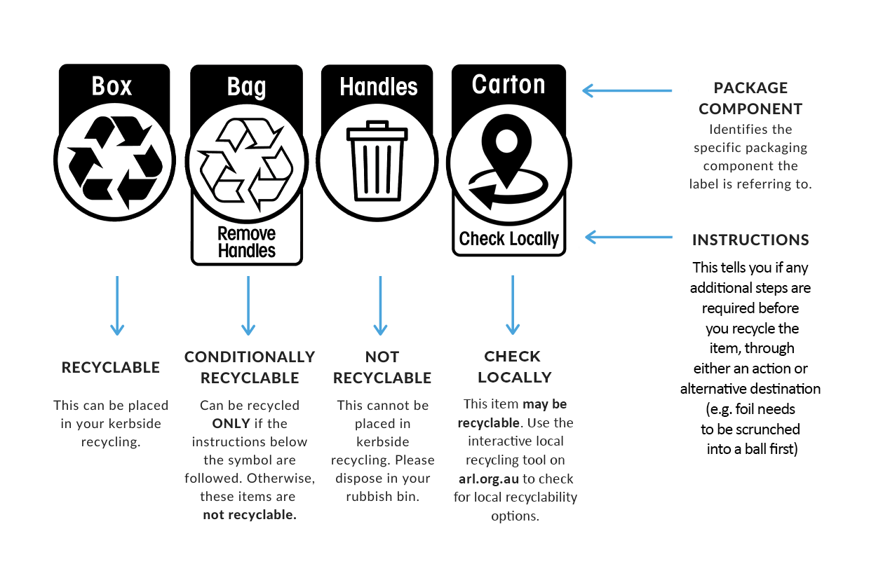 recyclingnearyou com au