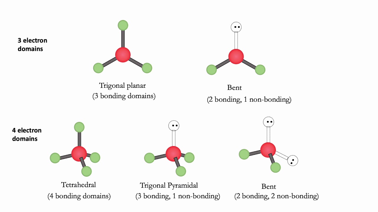 electron domains