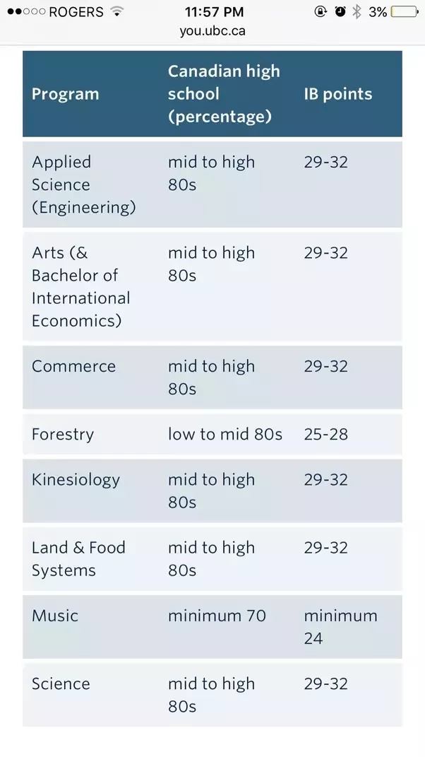 gpa conversion ubc