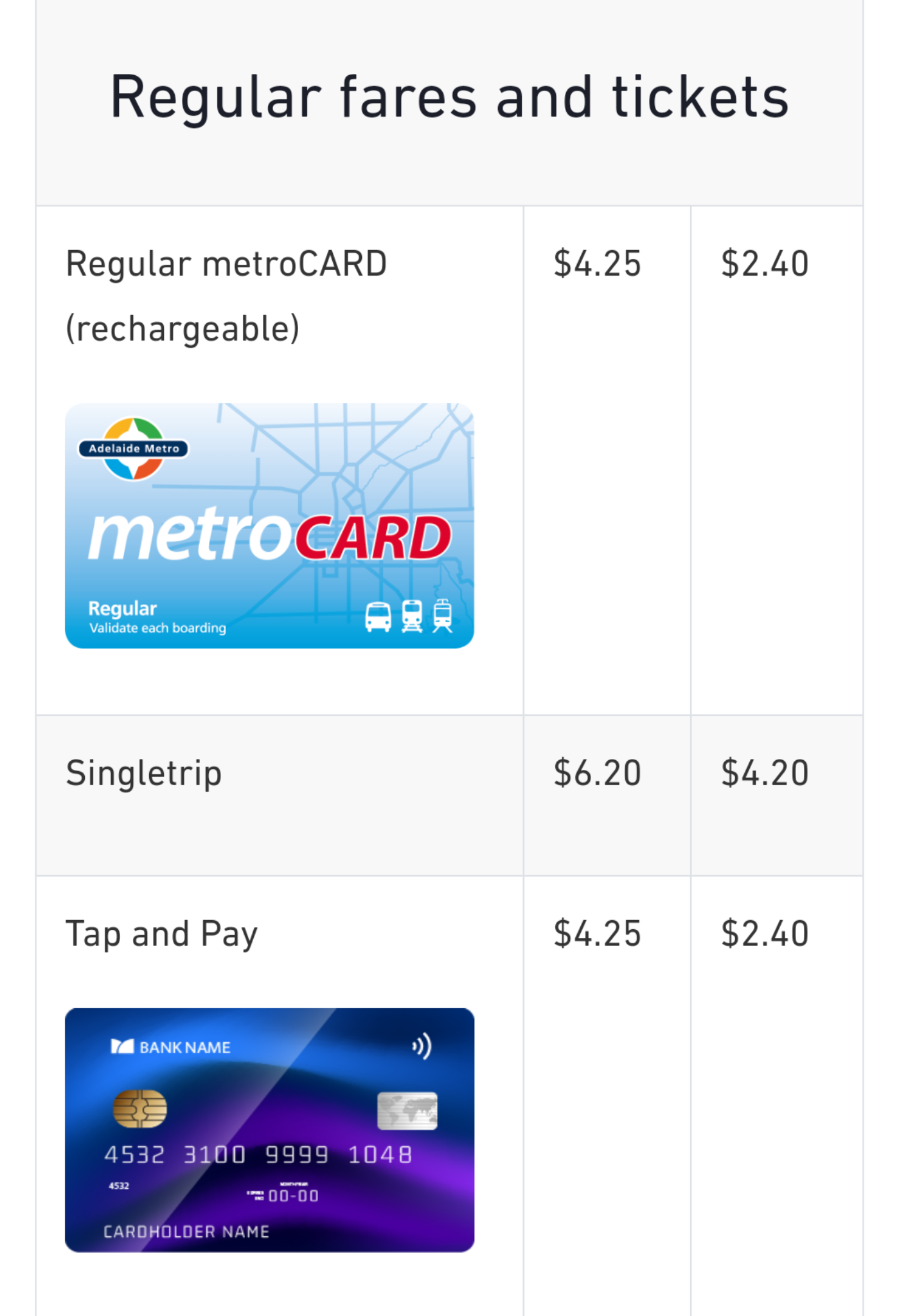 metrocard fares