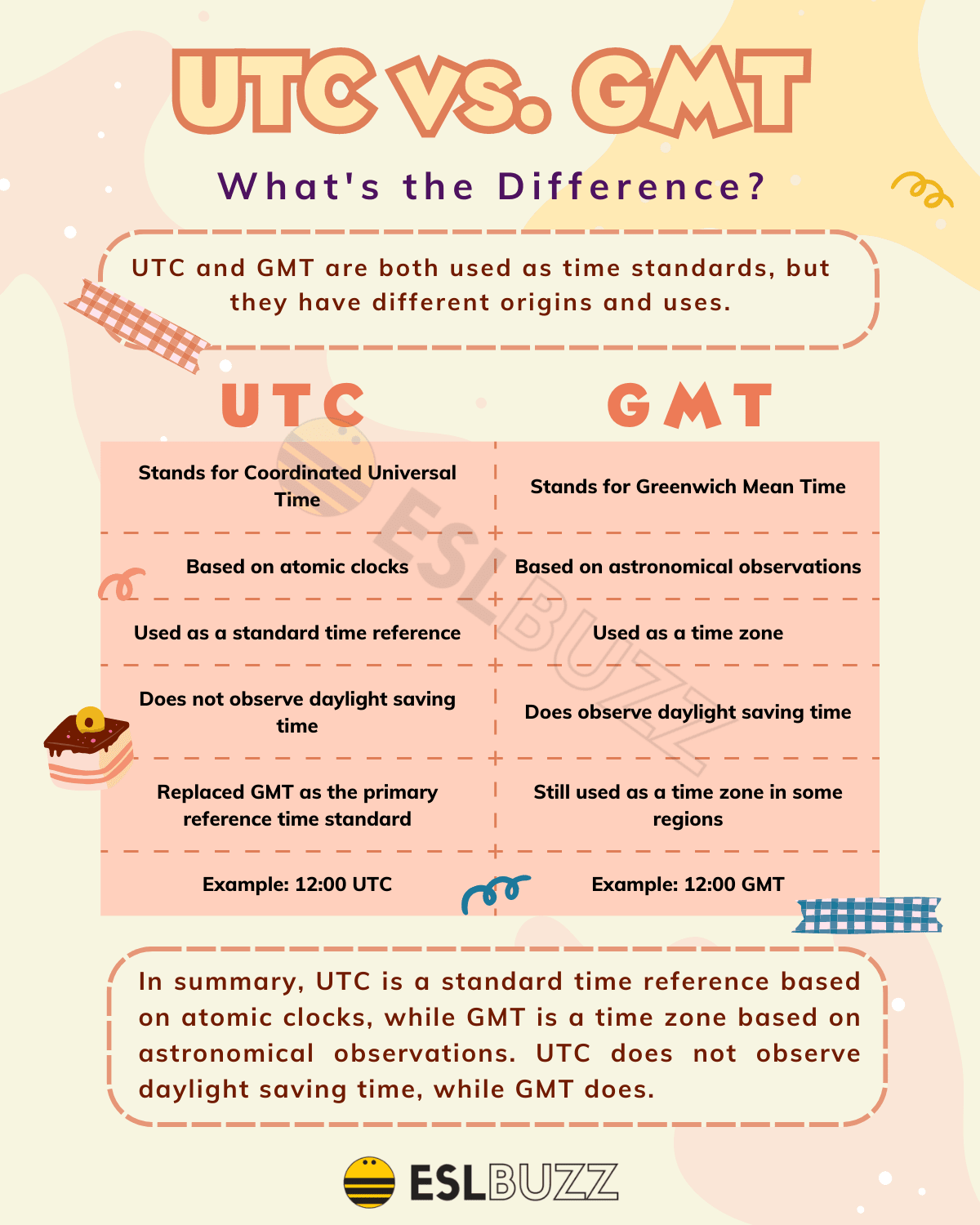 utc time vs gmt