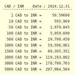 50000 rupees to cad