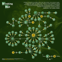 breaking bad deaths