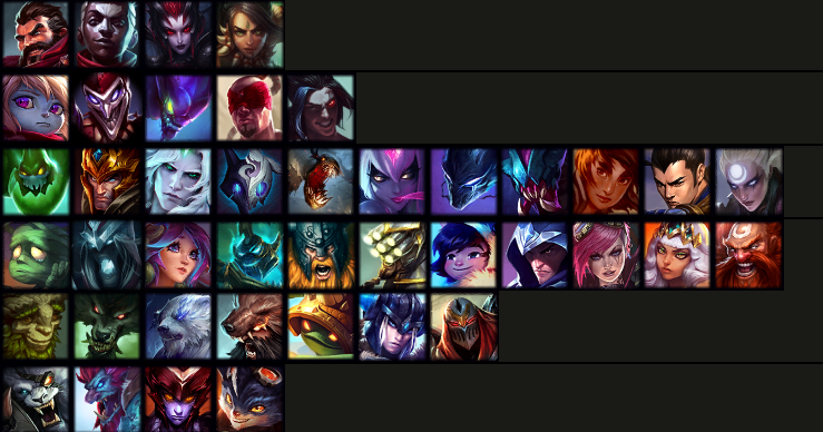 s tier junglers