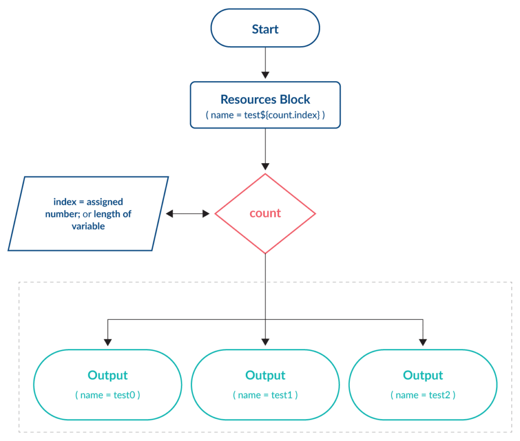 terraform create map with for loop