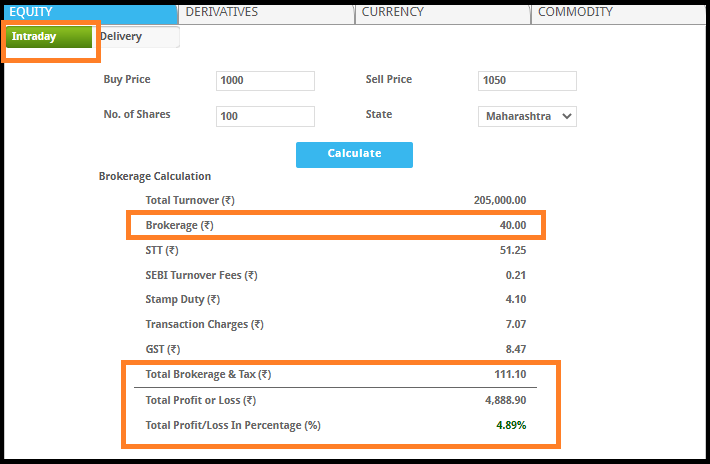 groww calculator