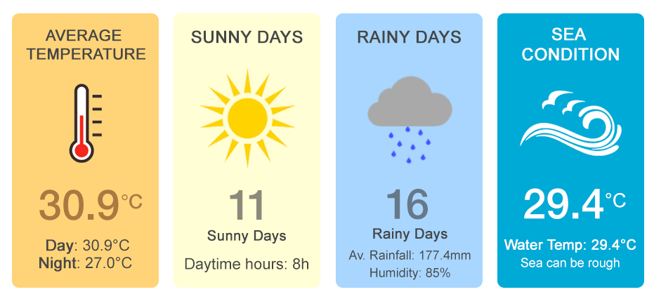 5th august weather