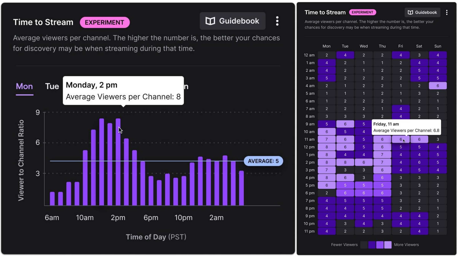 twitch dashboard