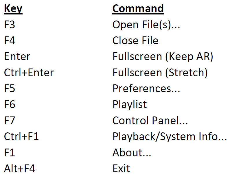 potplayer keyboard shortcuts